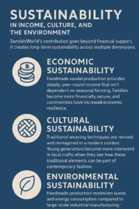 Empowering Communities with SandalsWorld