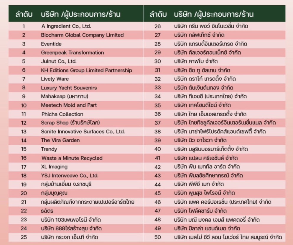 That Art & Craft Can Grow Sustainably