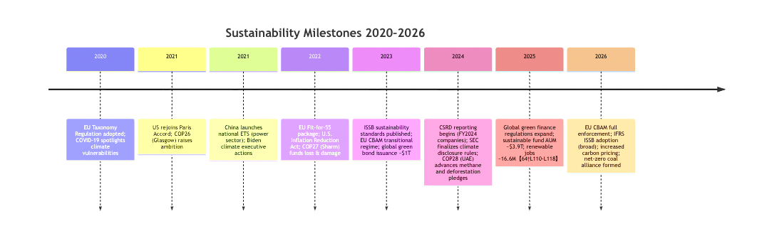 Why-the-World-in-2026-Puts-Sustainability-First