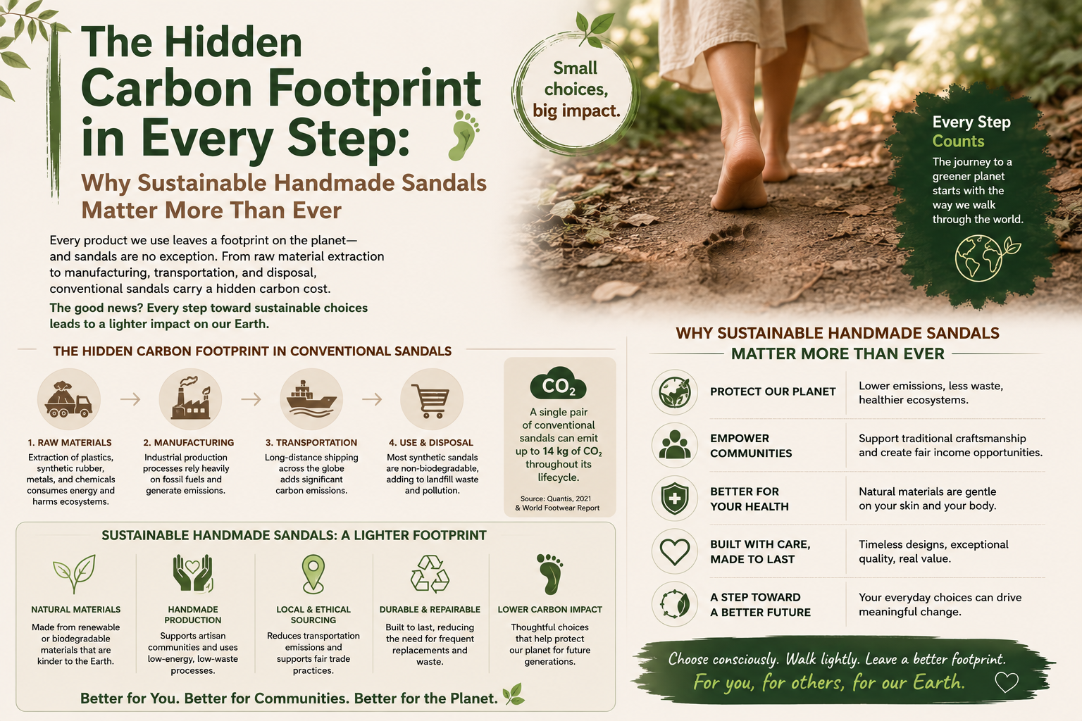 the-hidden-carbon-footprint-in-every-step